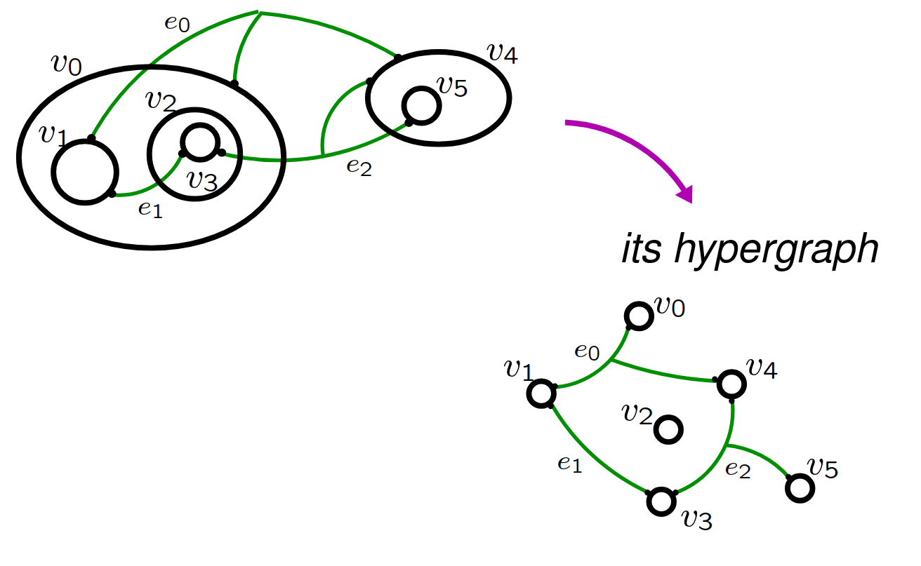 hypergraph