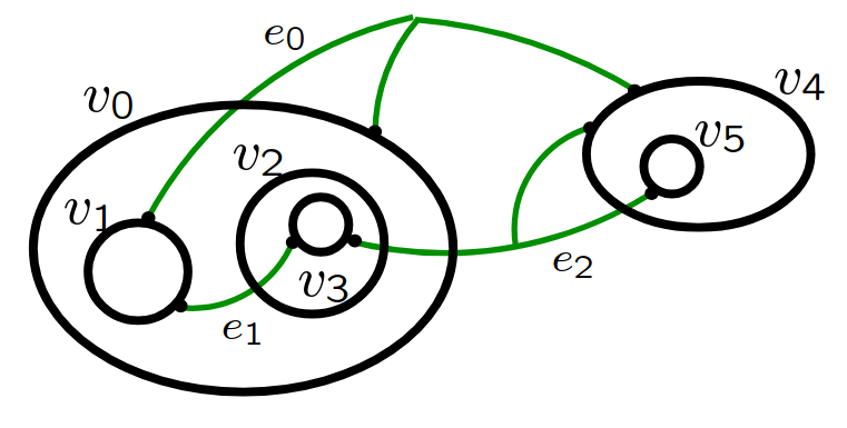 bigraph